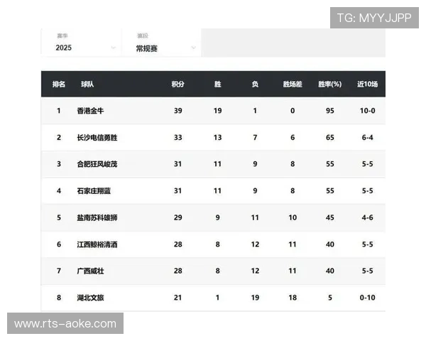 CBA扩军计划引发关注，15支球队争夺NBL门票